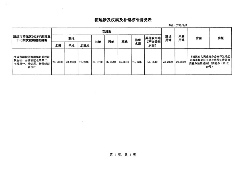 清遠(yuǎn)市清城區(qū)2023年度第五十七批次城鎮(zhèn)建設(shè)用地征地補(bǔ)償安置方案公告_頁面_5.jpg