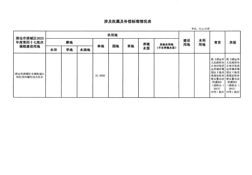 清遠市清城區(qū)2023年度第四十七批次城鎮(zhèn)建設用地征地補償安置方案公告_頁面_5.jpg